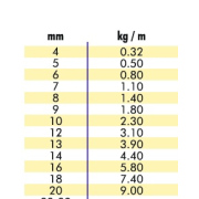 kalibre yük zinciri  1 kg fiyatıdır