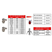 ÖZEL GRASÖRLÜK ÇEŞİTLERİ