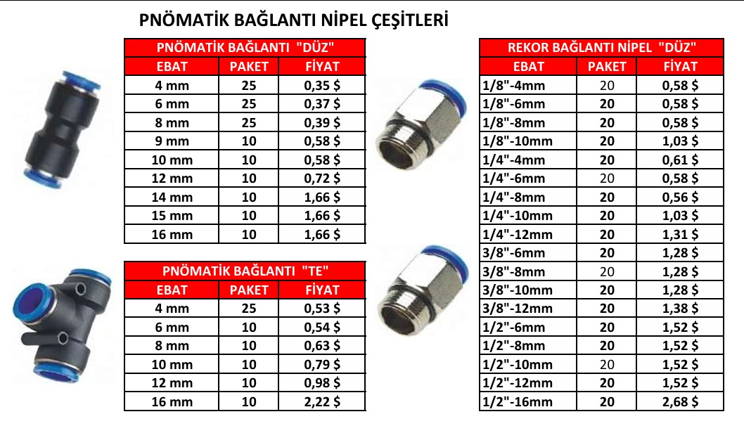 PNOMATİK BAĞLANTI PARÇALARI