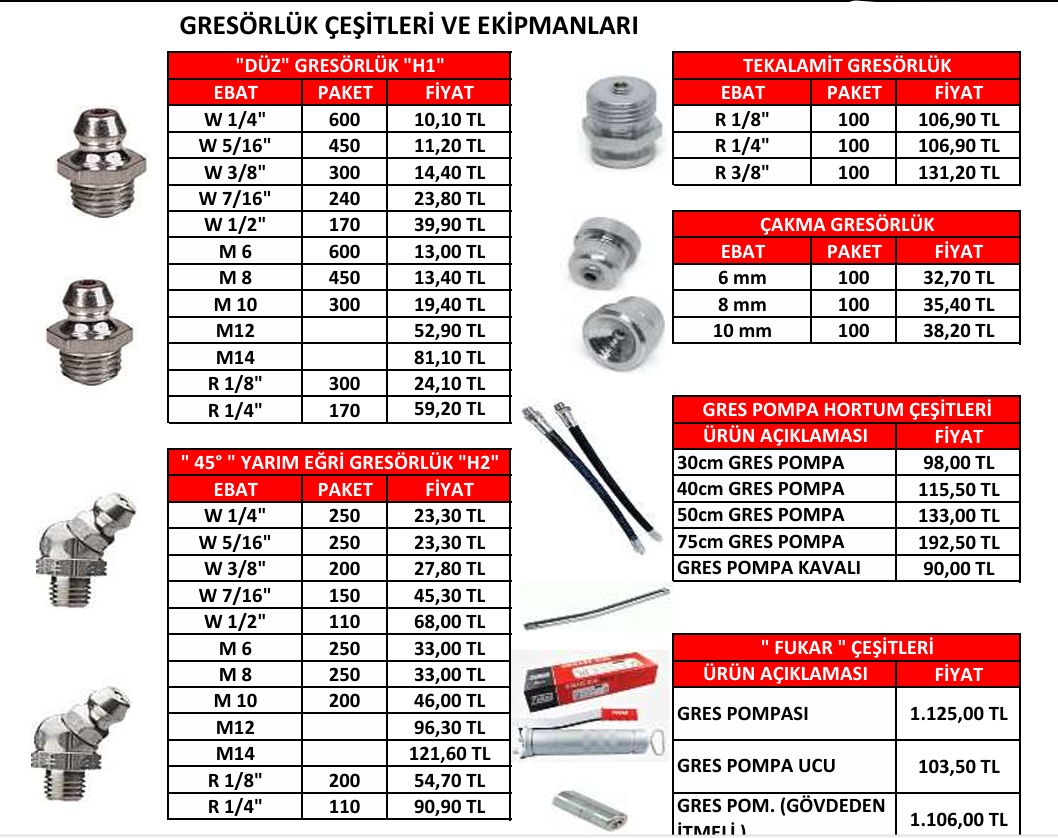 GRASÖRLÜK GRES BASMA UCU ÇEŞİTLERİ